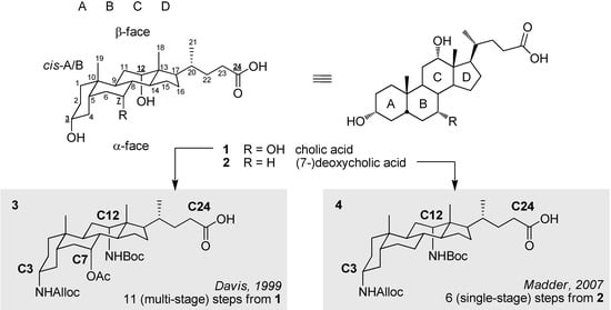 Molecules 16 10168 g001 550