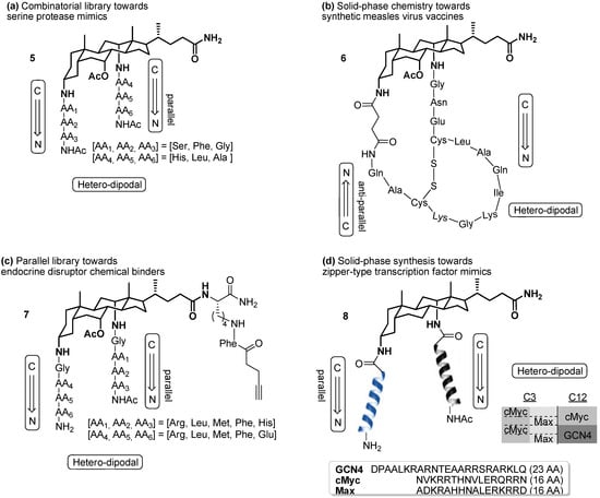 Molecules 16 10168 g002 550