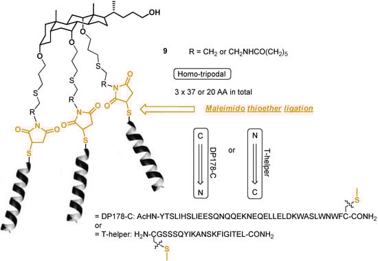 Molecules 16 10168 g003 550