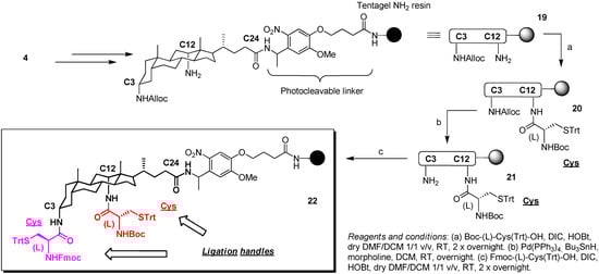 Molecules 16 10168 g006 550