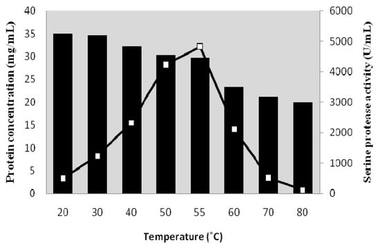 Molecules 16 10202 g001 550