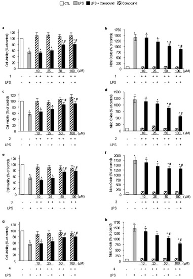 Molecules 16 10357 g002 550