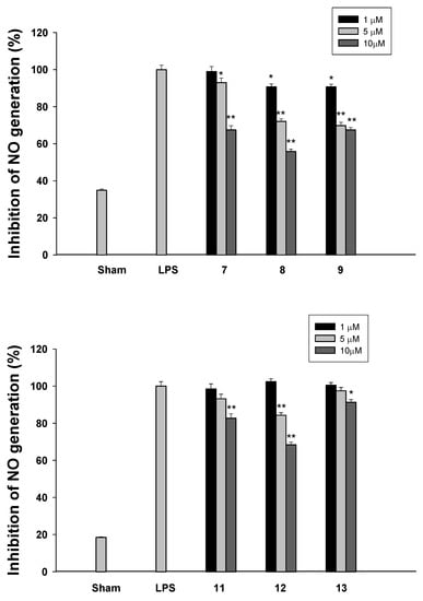 Molecules 16 10409 g002 550