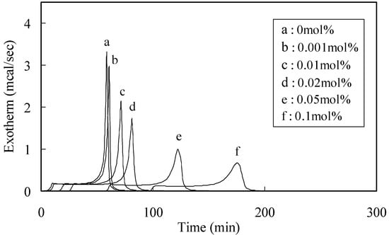 Molecules 16 10457 g001 550
