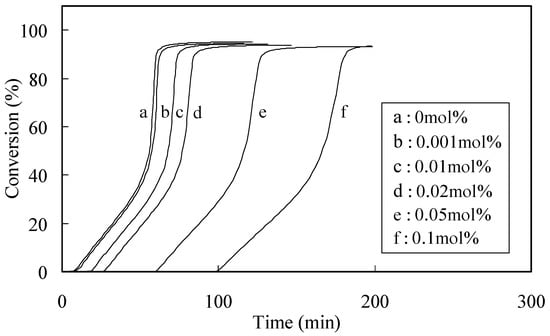 Molecules 16 10457 g002 550
