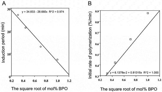Molecules 16 10457 g003 550