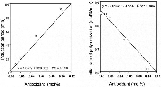 Molecules 16 10457 g004 550