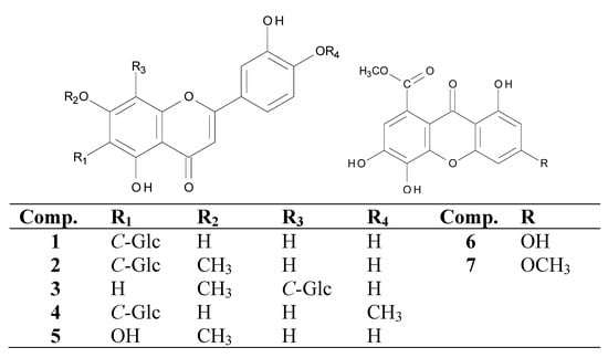 Molecules 16 10479 g001 550