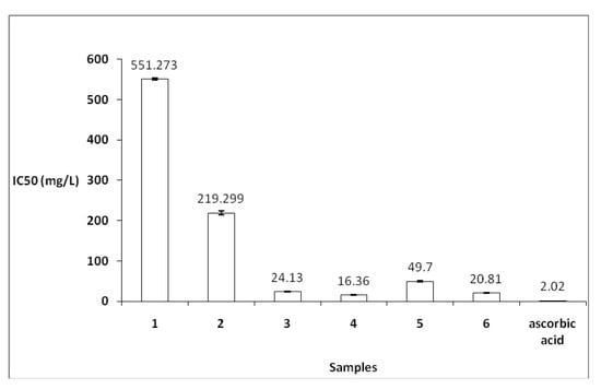 Molecules 16 10592 g002 550
