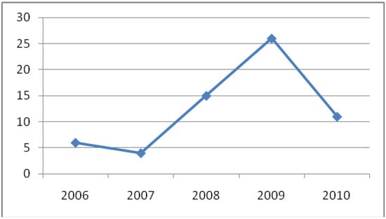 Molecules 16 10604 g006 550