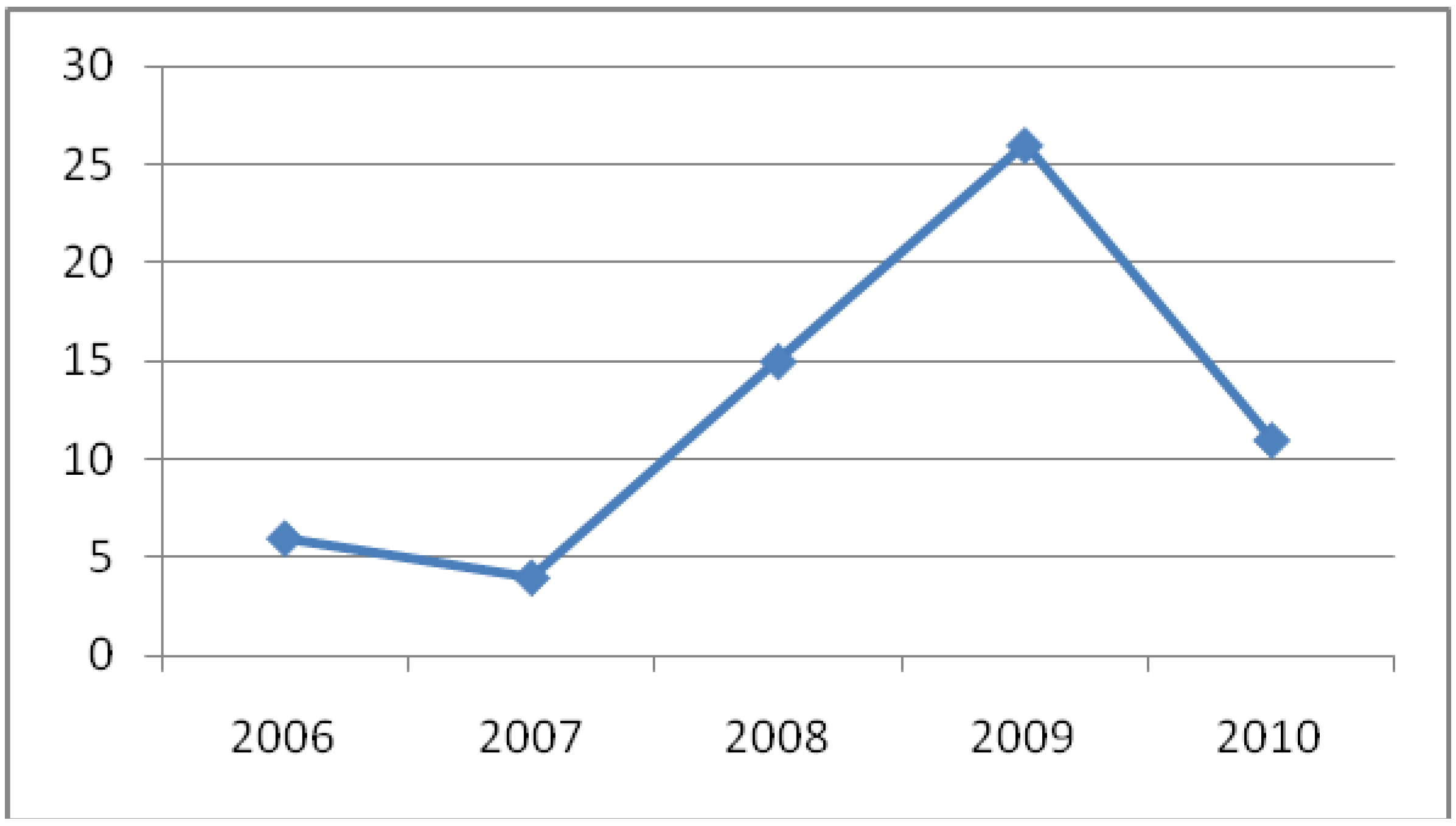 Molecules 16 10604 g006