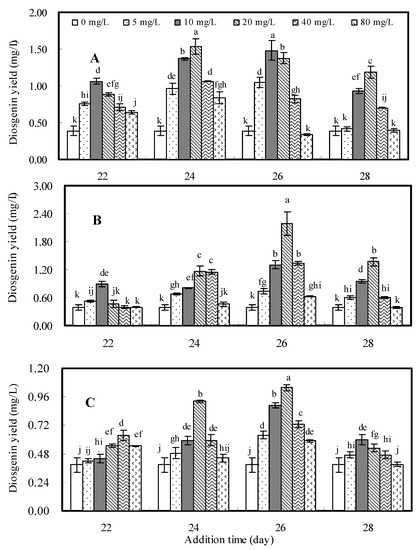 Molecules 16 10631 g001 550