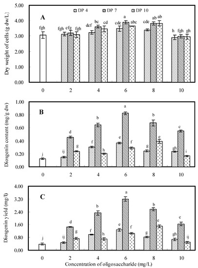 Molecules 16 10631 g002 550