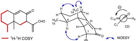 Molecules 16 10645 g004 550