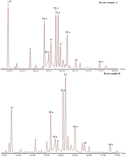 Molecules 16 10653 g002 550