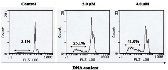 Molecules 16 10685 g003 550