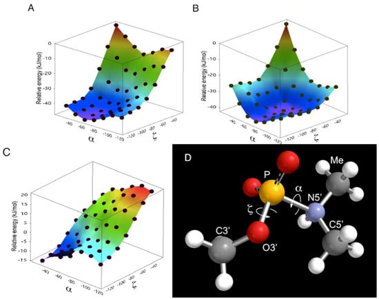 Molecules 16 10695 g006 550