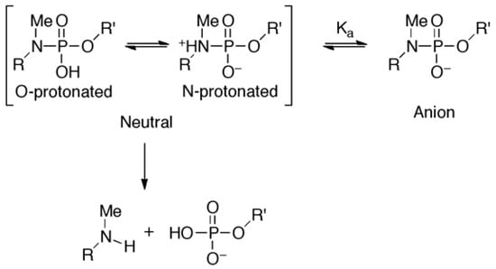 Molecules 16 10695 g007 550