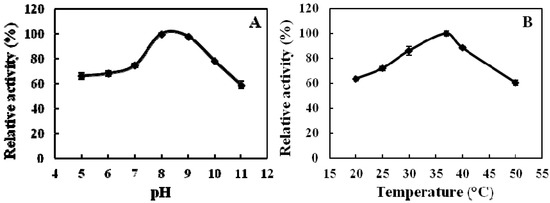 Molecules 16 10709 g002 550