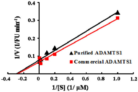 Molecules 16 10709 g003 550