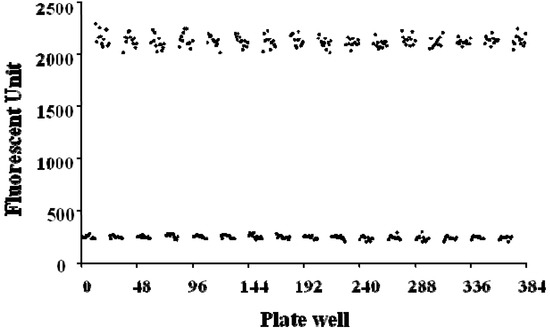 Molecules 16 10709 g004 550