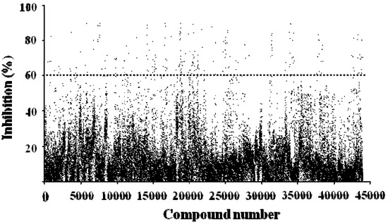 Molecules 16 10709 g005 550