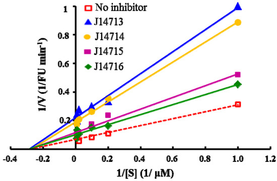 Molecules 16 10709 g006 550