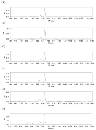Molecules 17 00015 g002 550