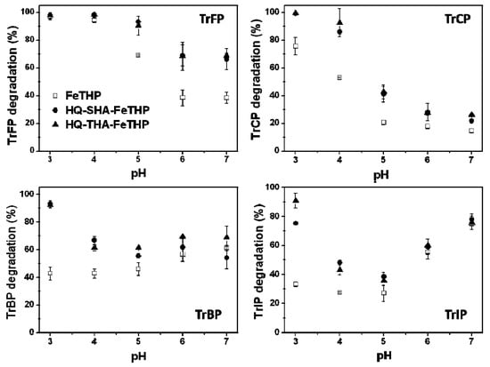 Molecules 17 00048 g002 550