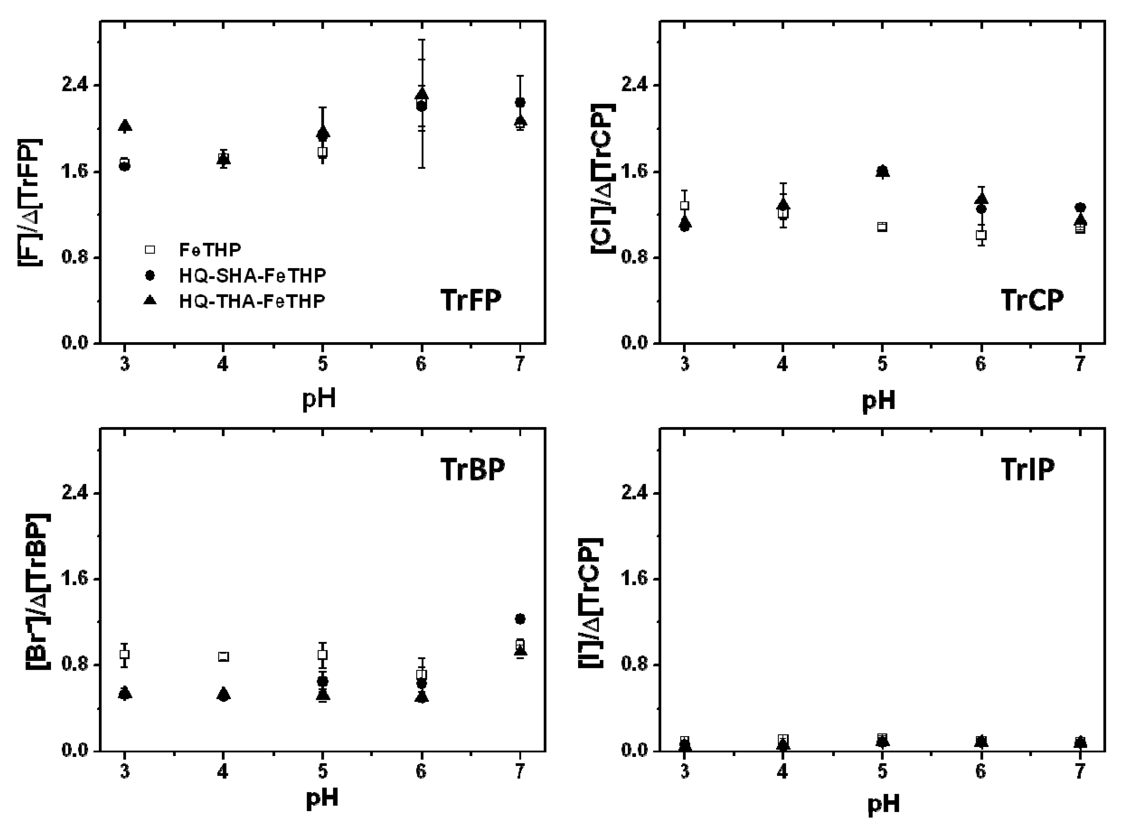 Molecules 17 00048 g003