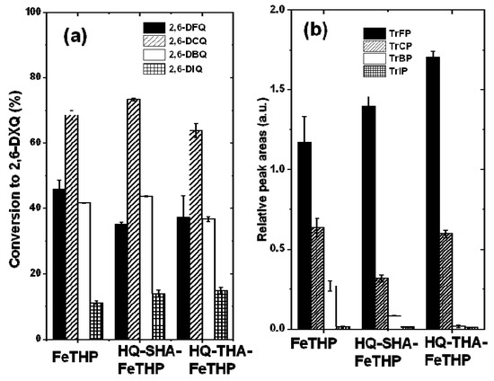 Molecules 17 00048 g007 550