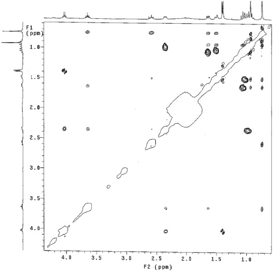 Molecules 17 00151 g006 550
