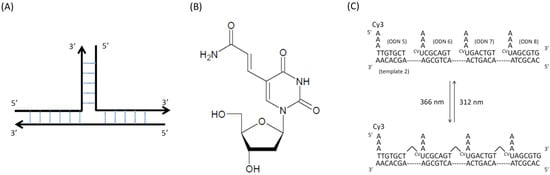 Molecules 17 00163 g003 550