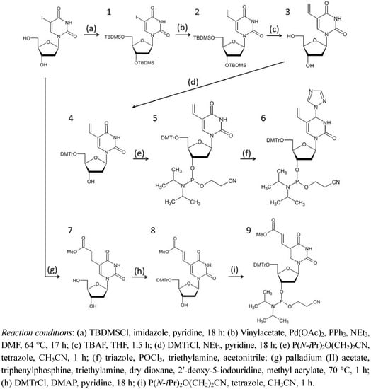 Molecules 17 00163 g010 550