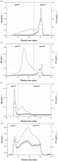 Molecules 17 00207 g001 550