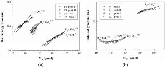 Molecules 17 00207 g002 550