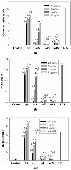 Molecules 17 00207 g003 550