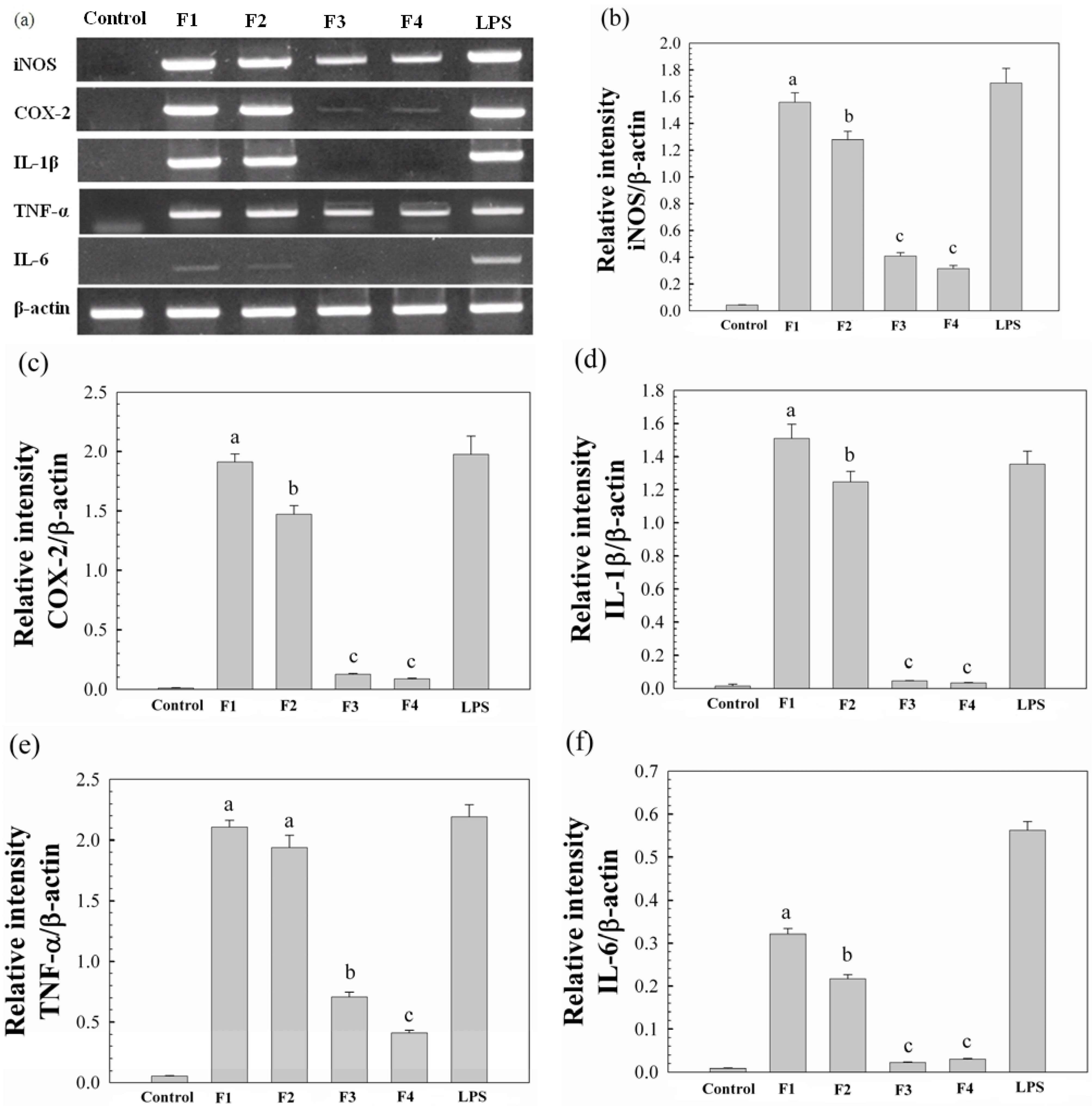 Molecules 17 00207 g004