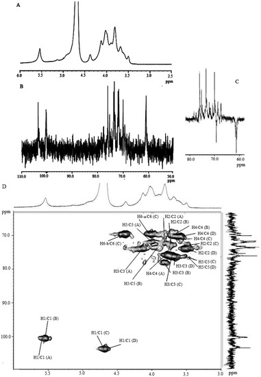 Molecules 17 00207 g005 550