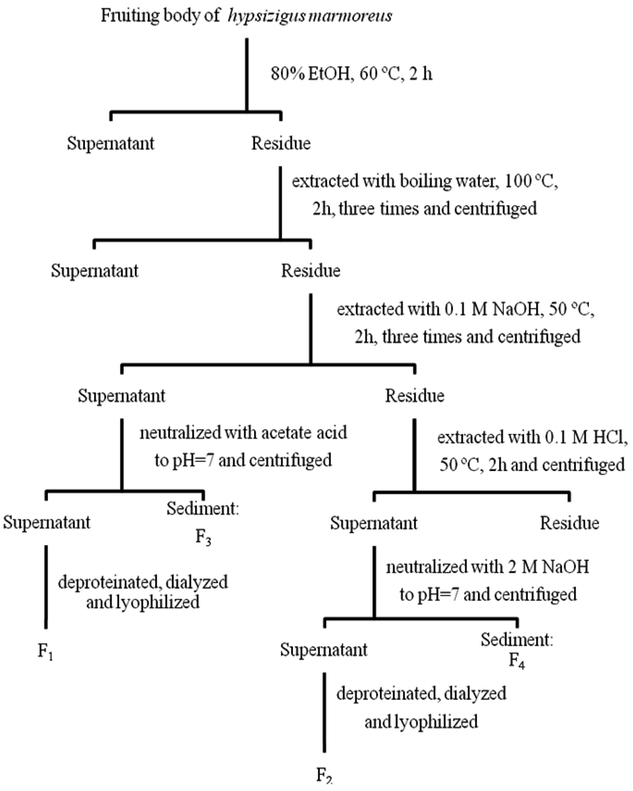 Molecules 17 00207 g006