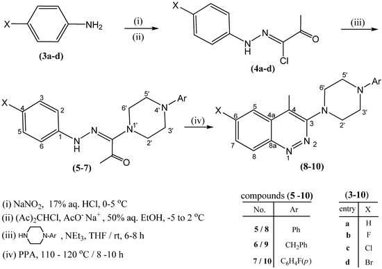 Molecules 17 00227 g002 550