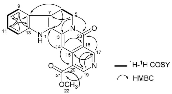 Molecules 17 00267 g002 550