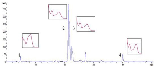 Molecules 17 00275 g001 550