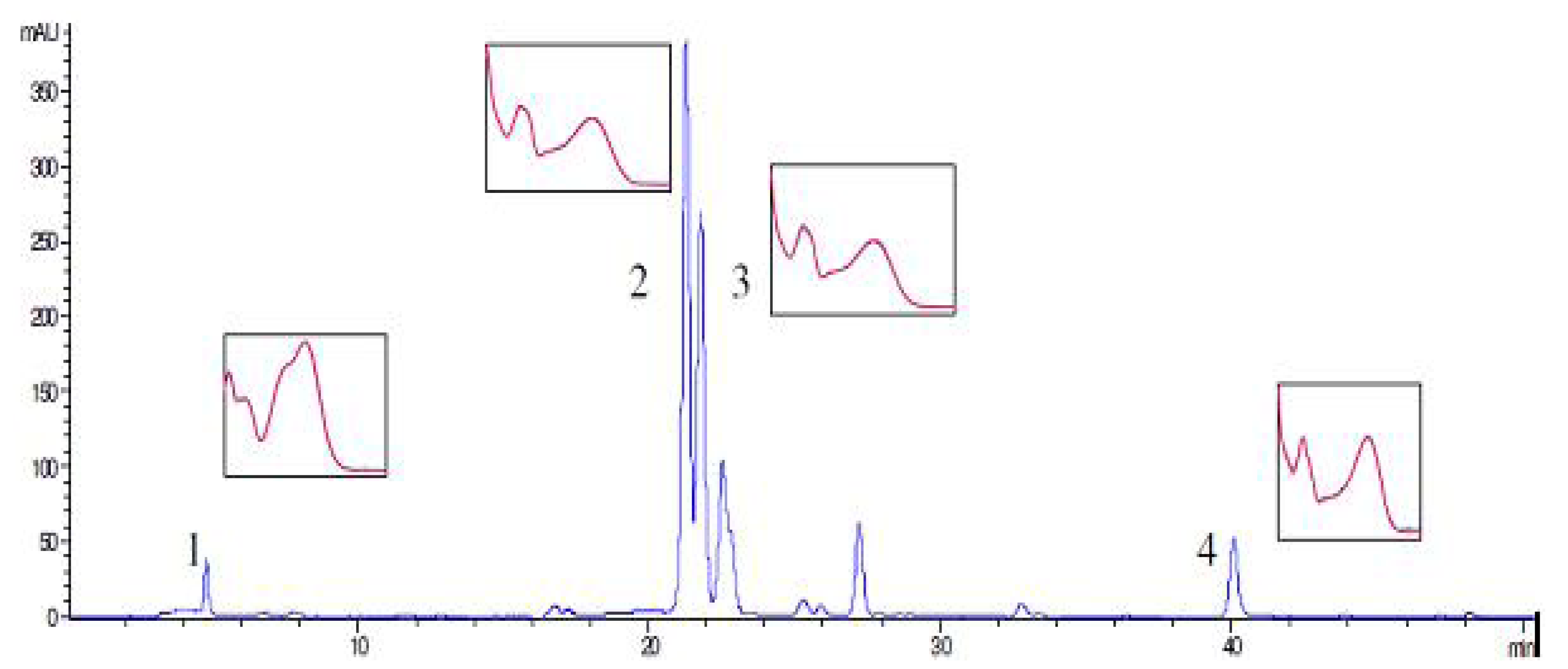 Molecules 17 00275 g001