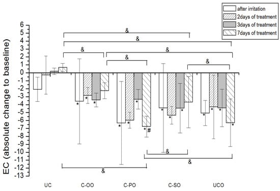 Molecules 17 00275 g002 550