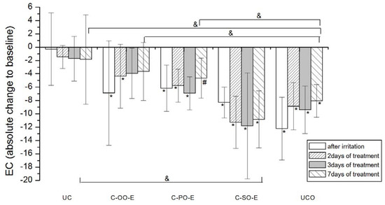 Molecules 17 00275 g003 550