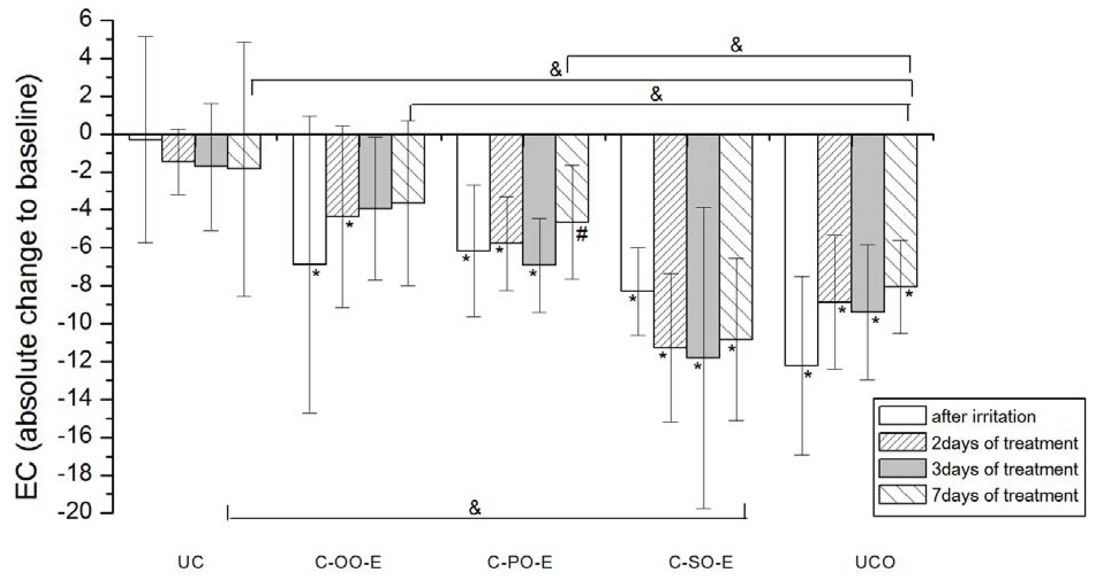 Molecules 17 00275 g003