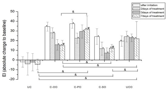 Molecules 17 00275 g004 550