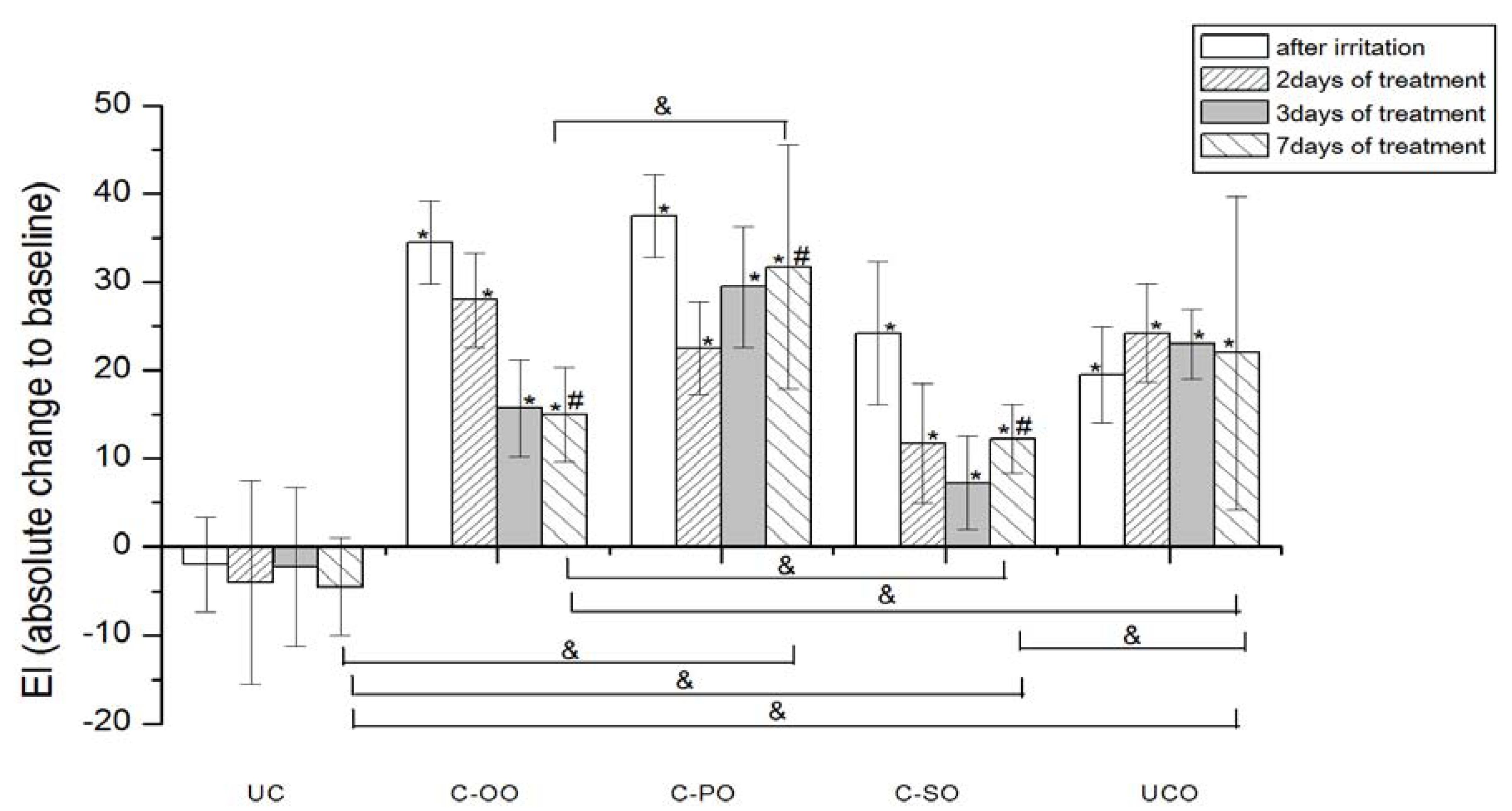 Molecules 17 00275 g004