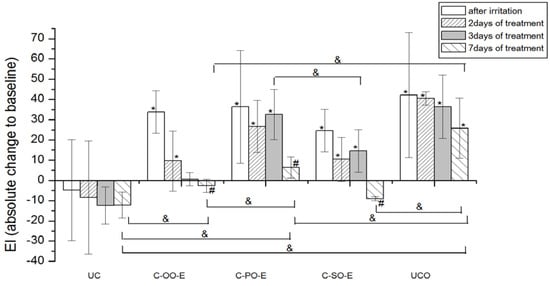 Molecules 17 00275 g005 550